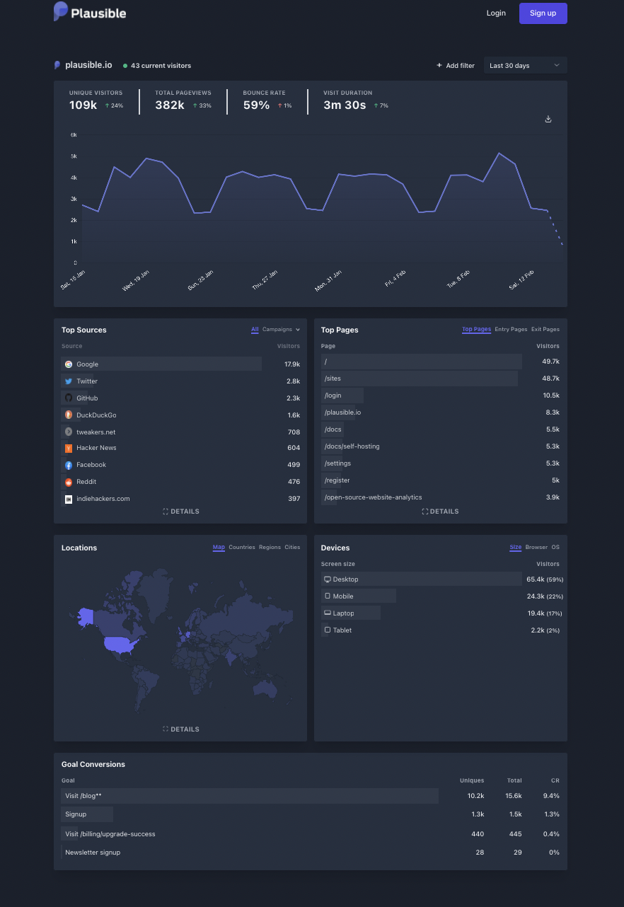 Plausible Analytics Page